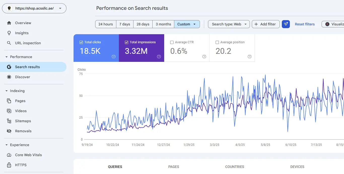 shop.acssllc.ae performance report google search console screen shot